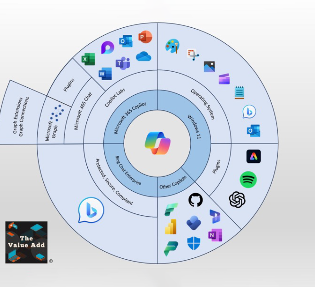 L&rsquo;Impact Révolutionnaire de Copilot sur la Gestion de Projet Informatique